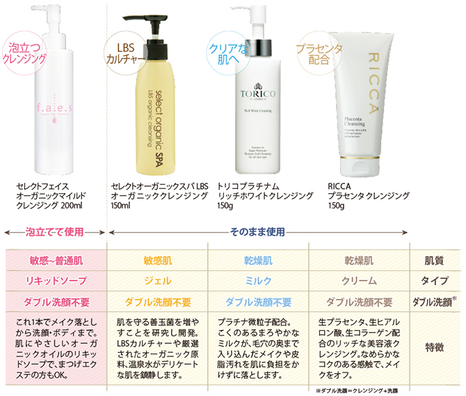 美肌の基本はクレンジング 洗顔 株式会社セレクトビューティー Selectbeauty Co Ltd